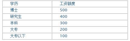 超级实用：中小企业公司薪酬管理制度(范本) 值得借鉴