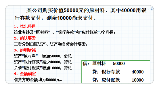 “会计分录不要死记硬背了”！掌握这种编制方法，分录不再难