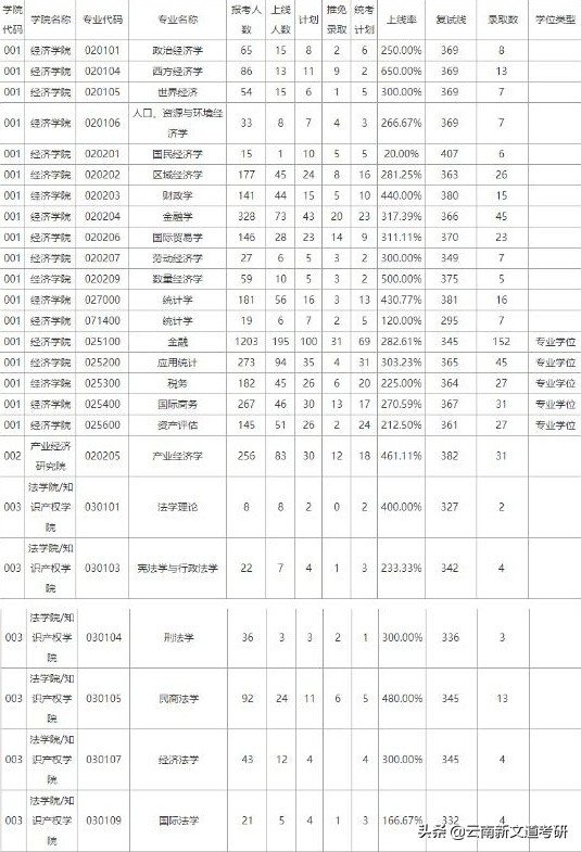 6所“死亡211”院校，考研难度直逼985，你的目标院校里有它吗？