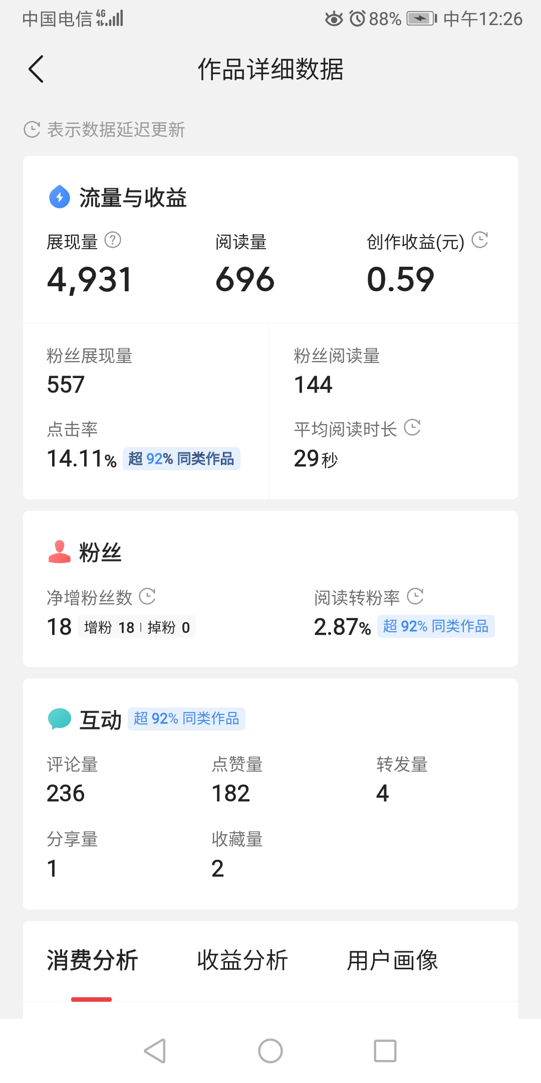 50天1900粉丝，你还在抱怨涨粉慢吗？