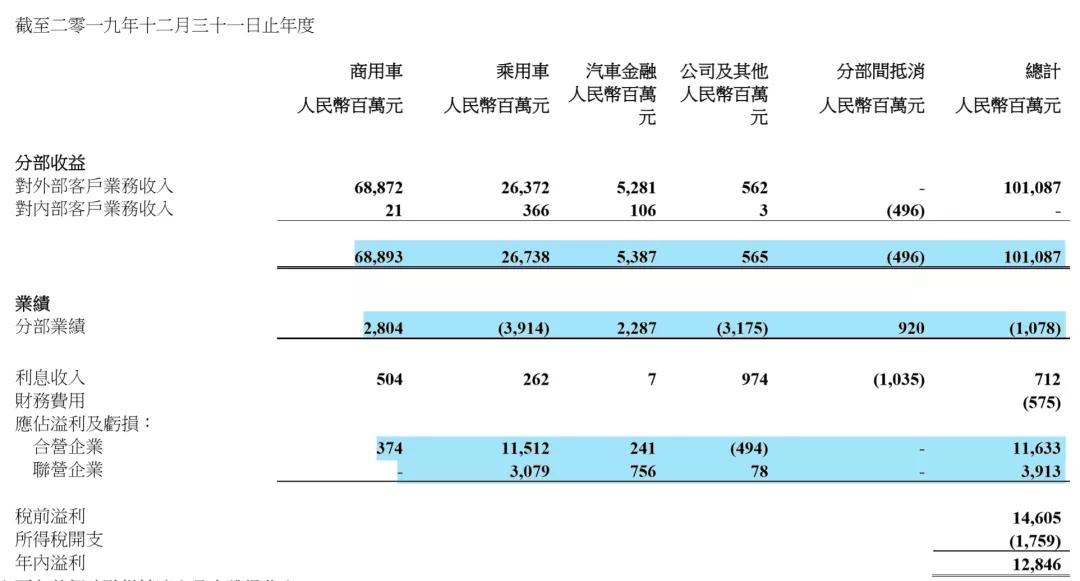 十问东风汽车集团：商强乘弱，法系无解？