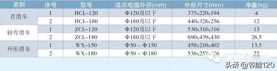 电力电缆常用敷设工具