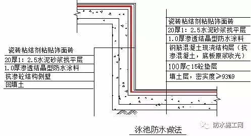 万科集团全套防水防裂体系详细介绍