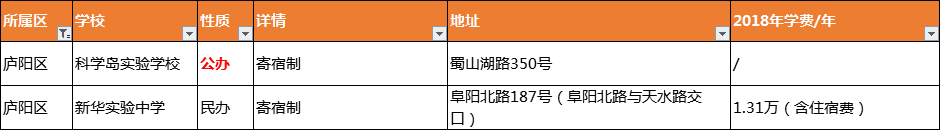 合肥小升初丨盘点那些可住宿的初中学校（公办+民办）