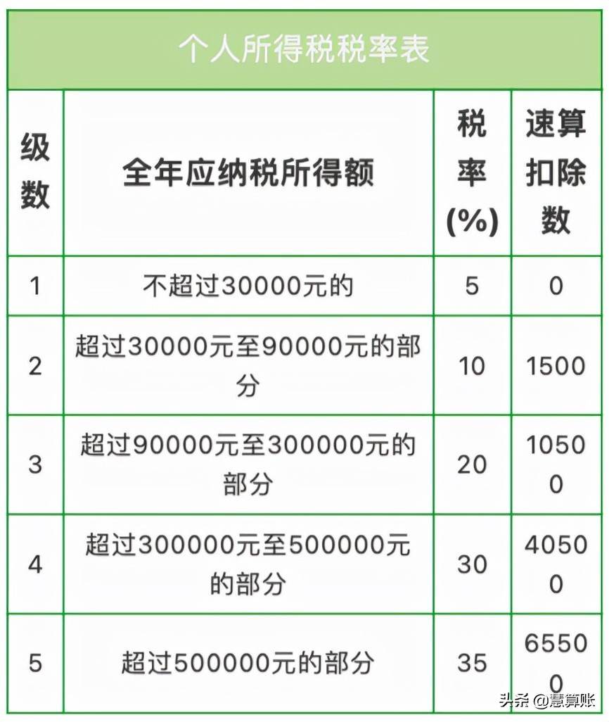 个体户交税吗？社保呢？残保金呢？增值税呢？个人所得税呢？