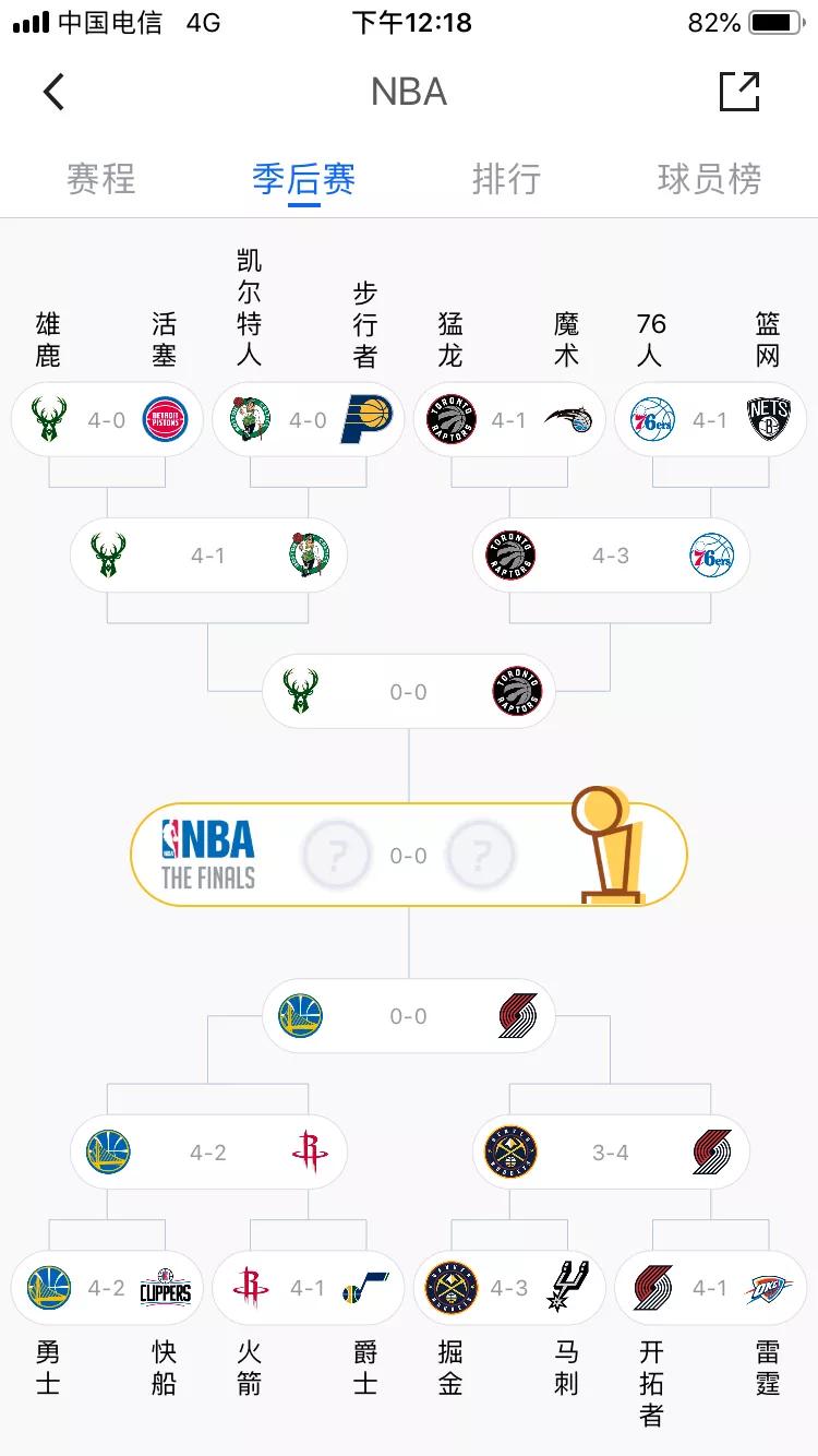 NBA季后赛赛程