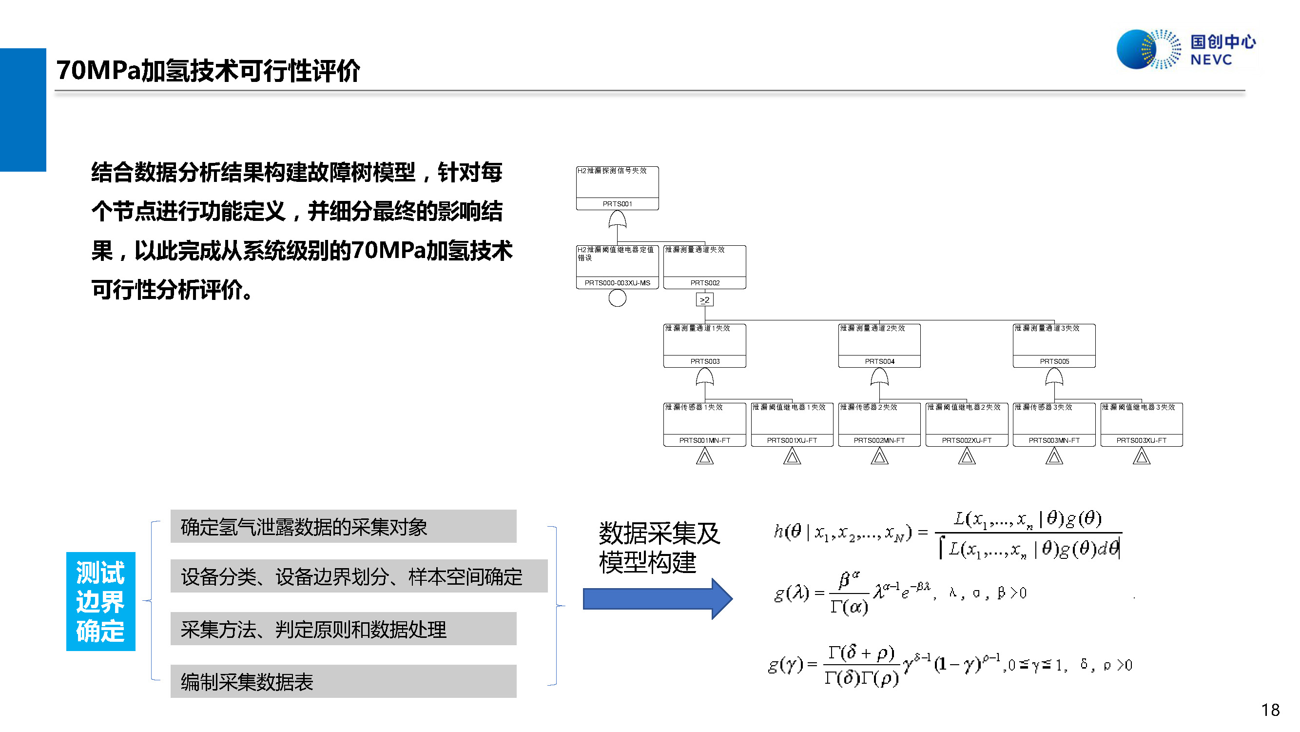 國家新能源汽車技術創新中心:中國70MPa加氫技術的可用性評價