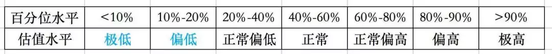 跌破2900点，这个加仓没问题！