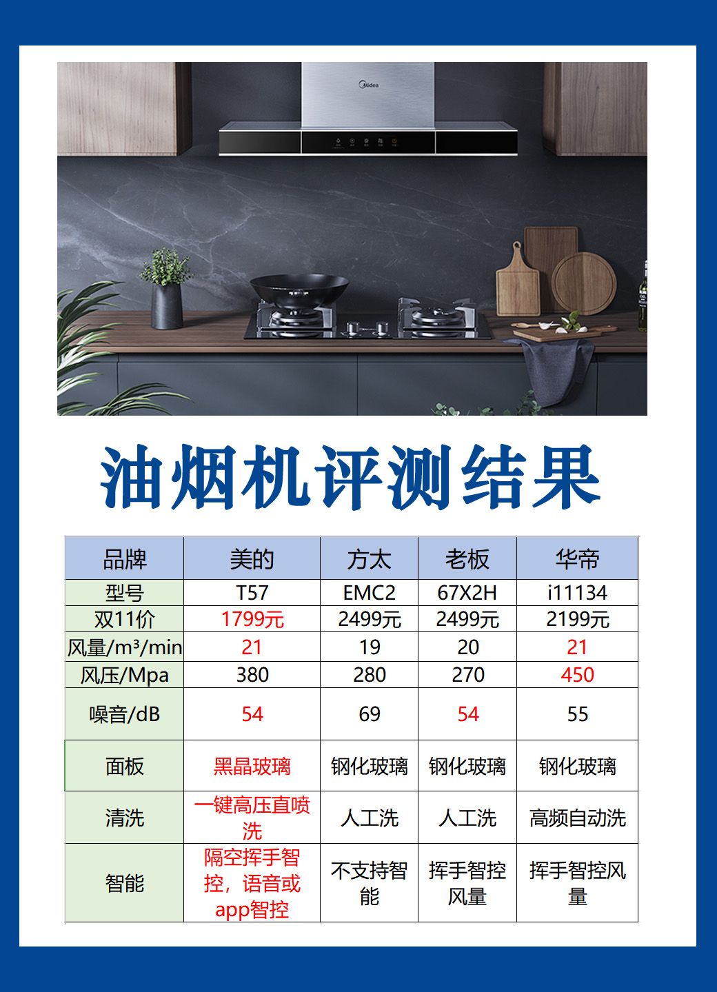 房子装修，油烟机选哪种好？收好这份选购攻略省下不少钱