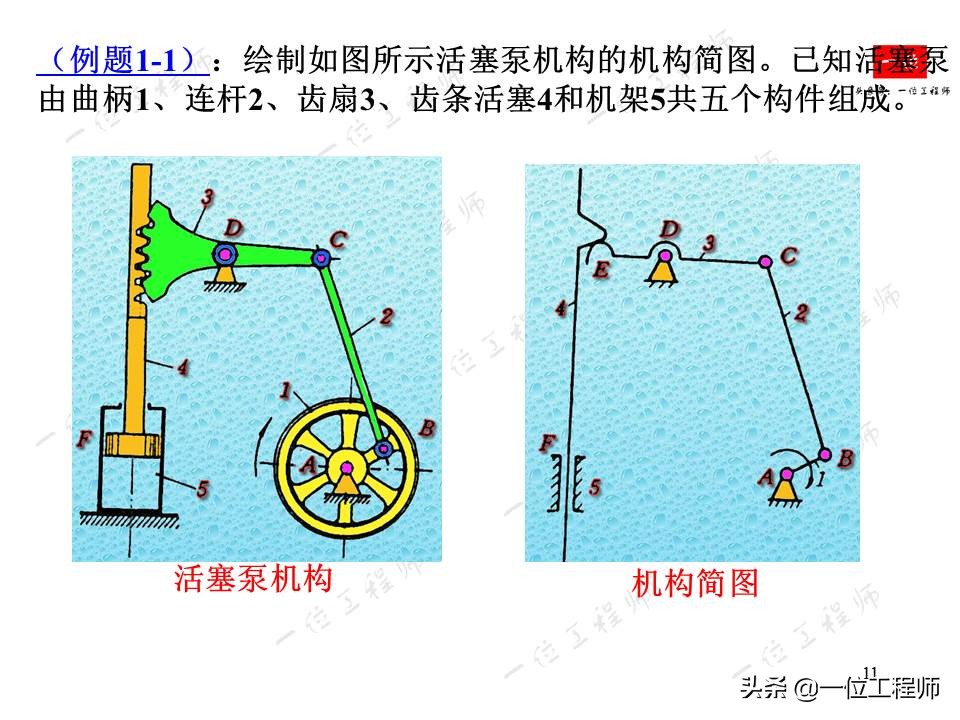 平面连杆机构，绘制机构运动简图，计算机构自由度，一文全面介绍