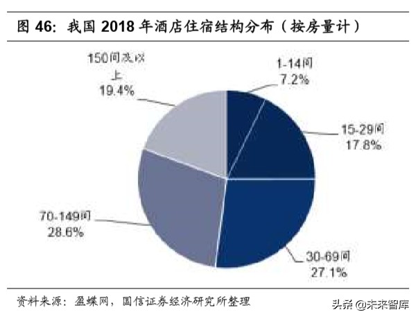 陕旅集团招聘最新消息（社会服务行业深度报告）