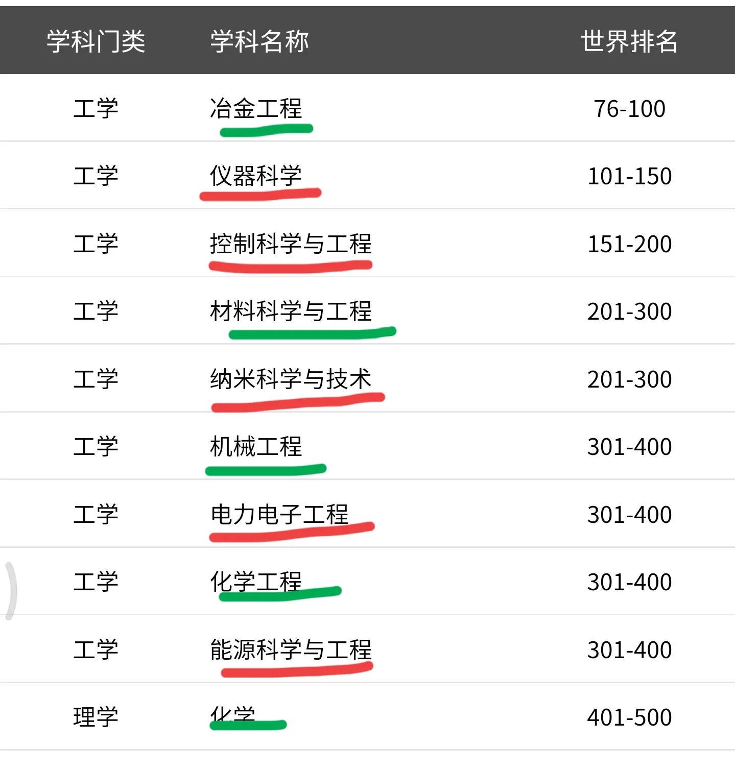 高考院校数据解读：燕山大学（2021）