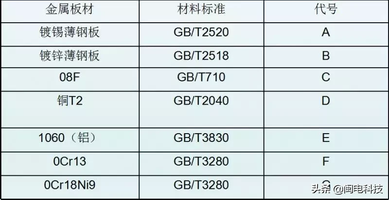 法兰垫片的类型、标识和选用！