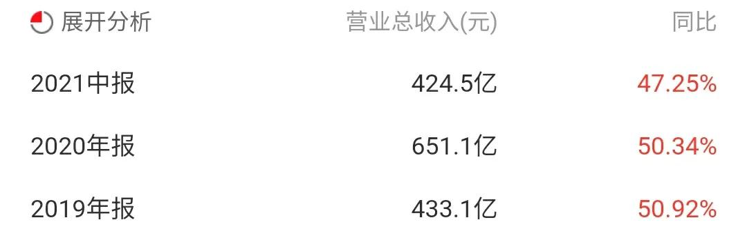 2022中联重科产能超越三一重工和徐工机械总和，直追美国卡特比勒