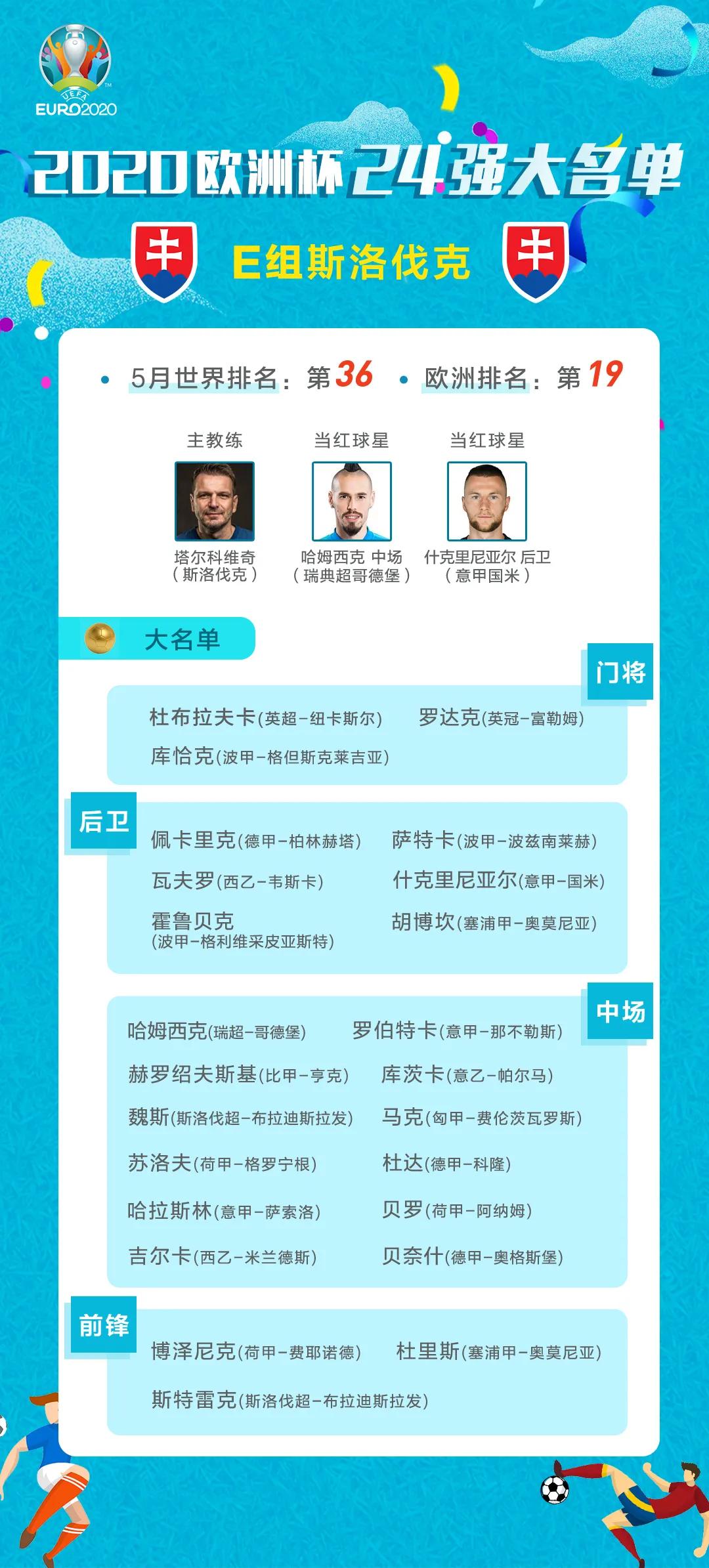 欧洲杯球员名单2021(2021欧洲杯24强球员大名单及赛程)