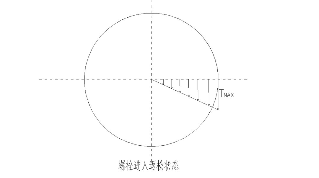 德国人拧螺栓拧 3 圈退半圈，傻吗？