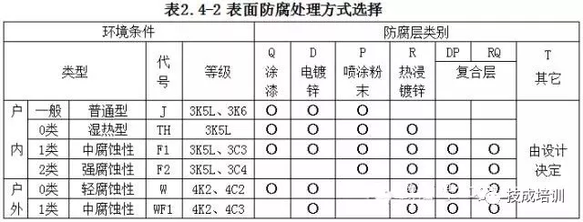 电缆桥架安装施工流程及规范