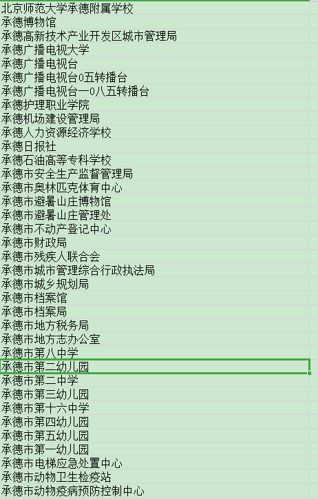承德/保定有哪些机关单位在河北政采网上商城进行采购？订单多吗
