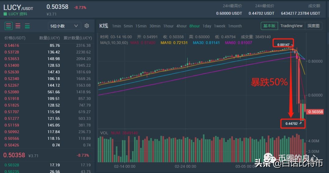 lucia币行情（lucia币价格）-第2张图片-科灵网