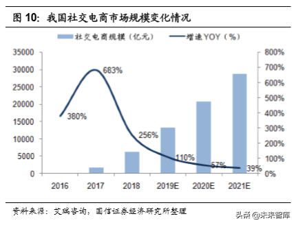 化妆品行业专题：美妆双雄各显千秋