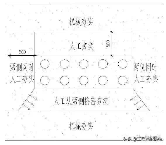 土方及边坡、地下防水、地基与基础工程标准化工艺做法！