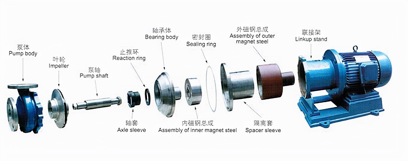 化工磁力泵叶轮转速降低的原因是什么？