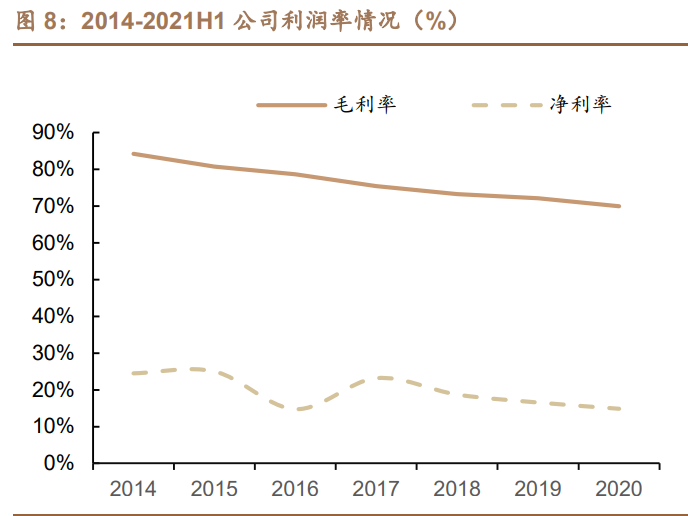 深信服专题报告：安全龙头之一，云业务打开第二成长曲线