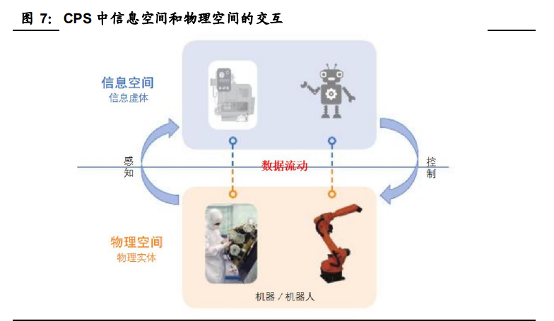 工业软件行业深度报告：国产工业软件的机遇和挑战