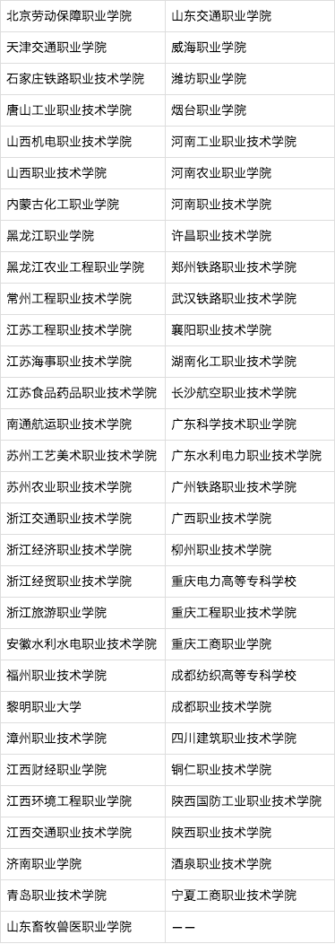 教育部：中国“双高计划”名单发布，共197个，你的大学入选没？