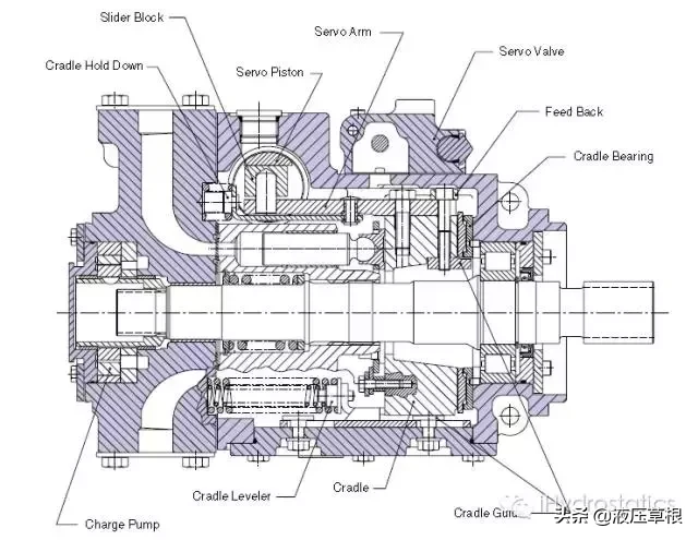 斜盘式轴向柱塞泵整体结构和零部件的功能│干货