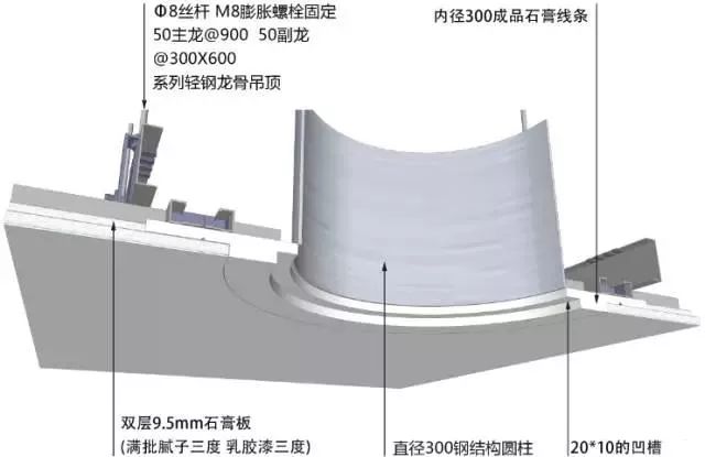 三维图解地面、吊顶、墙面工程施工工艺做法，这种表现形式不错！