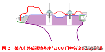 汽车外后视镜布置策略