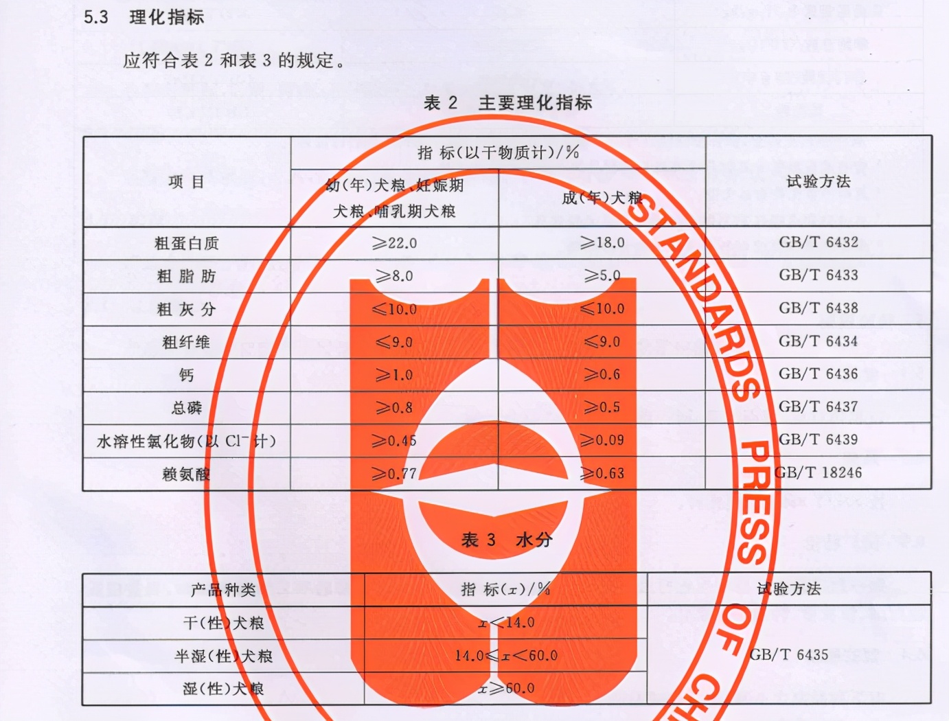 松獅吃什么狗糧好,松獅吃什么狗糧比較好