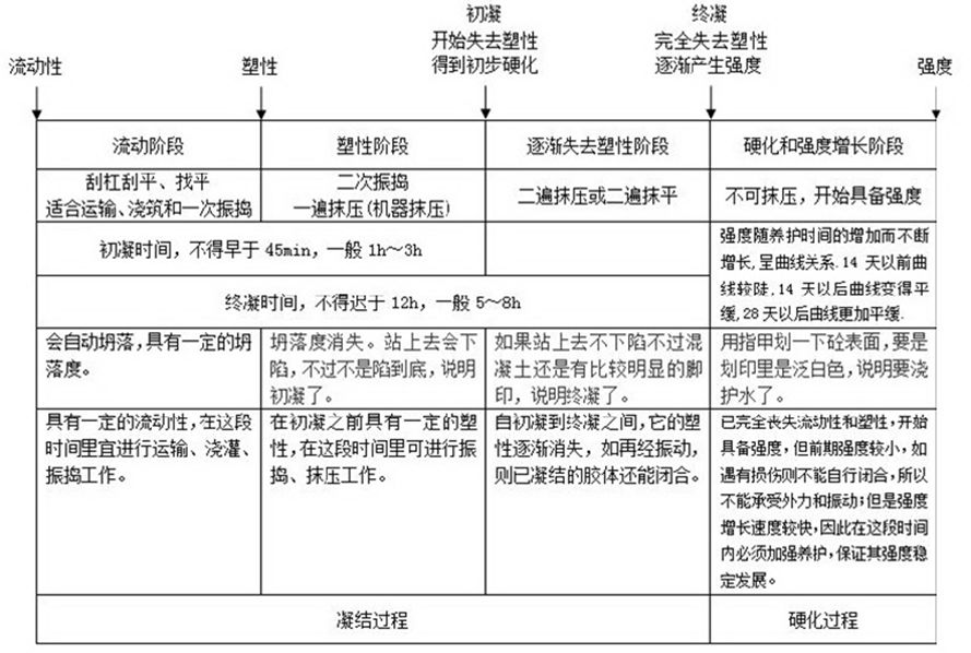 住宅工程质量通病的15个为什么