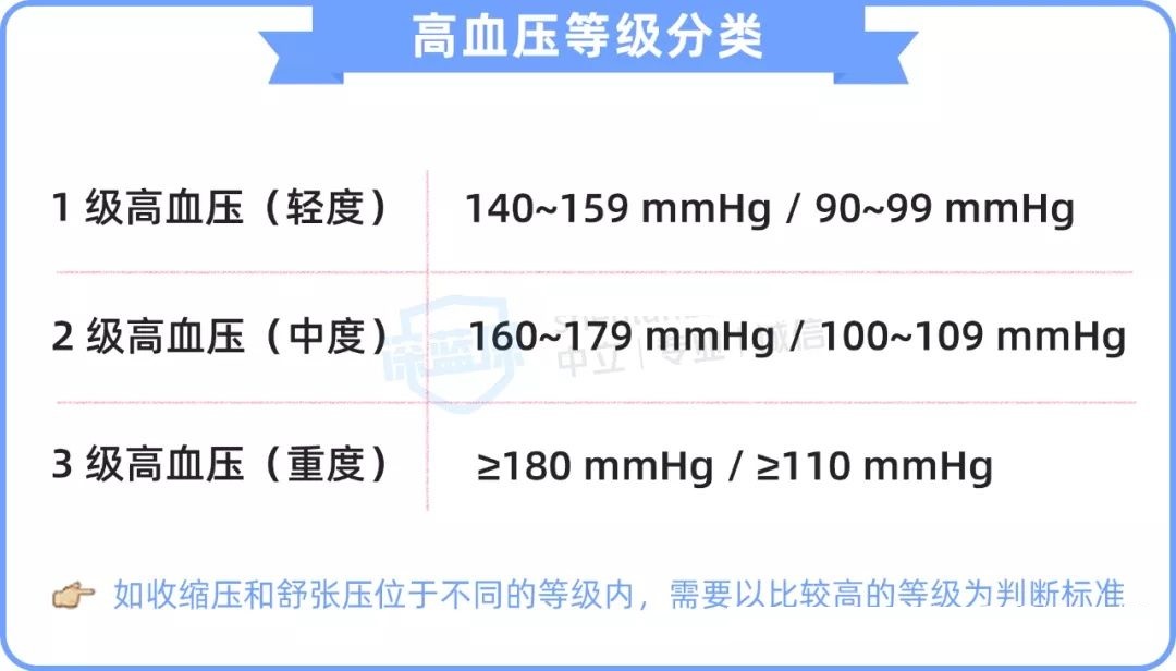 身体有各种毛病，如何买保险？历时数月整理了一份产品投保清单