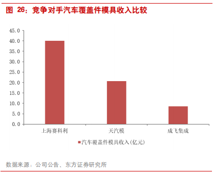 汽车零部件专题报告：华域汽车深度研究