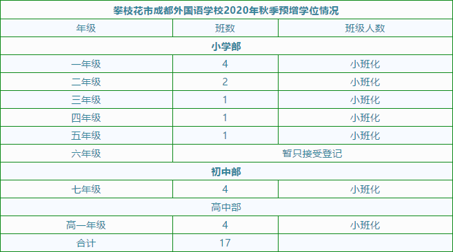 成外、实外西区、美视国际等多所高中招生简章汇总，均可市外招生