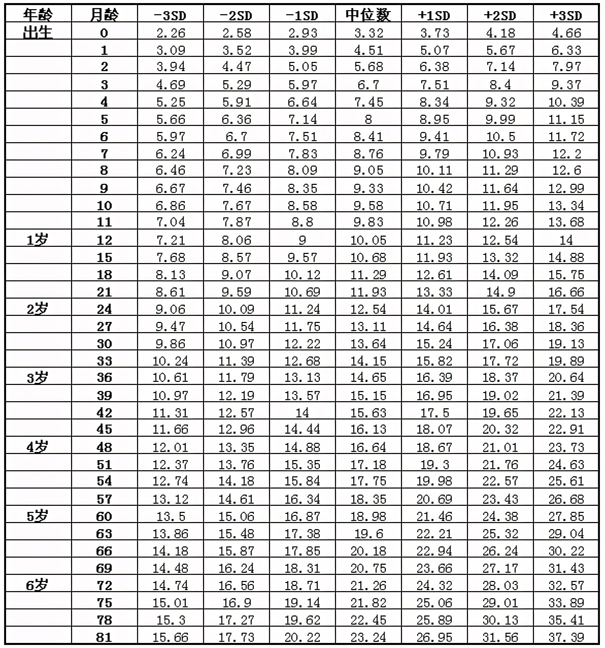 女孩身高标准(女孩身高标准对照表2021)