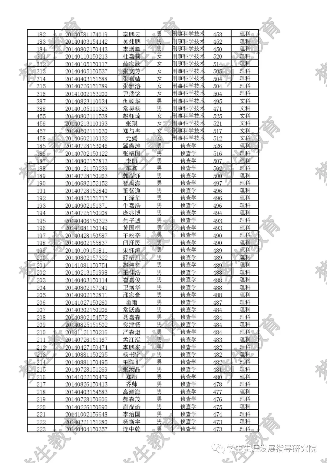 山西警察学院简介，提前批近两年专业录取分