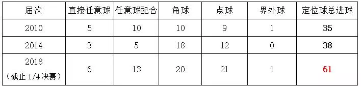 间接任意球(详解：足坛常见的2种间接任意球进攻套路，思维定式被逐渐打破)