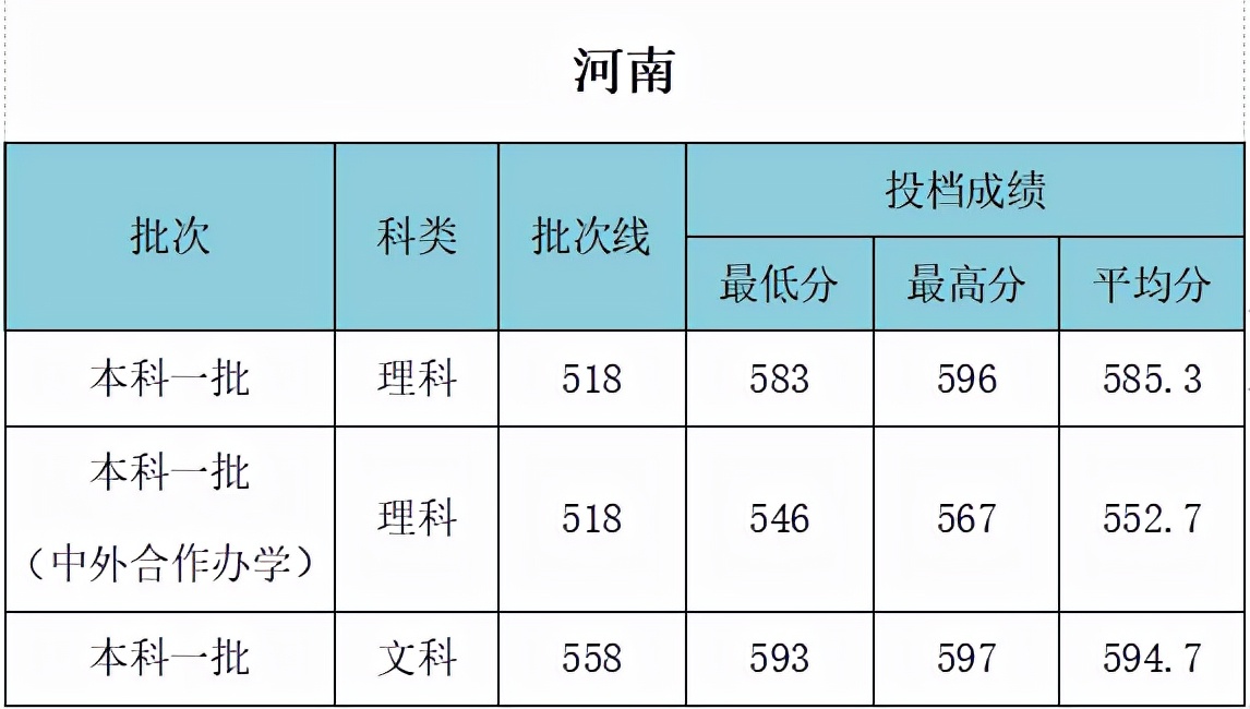 武汉工程大学是211吗 什么专业好？