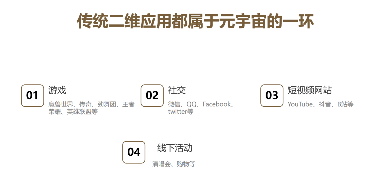 进击的元宇宙：把握GameFi赛道上的福利
