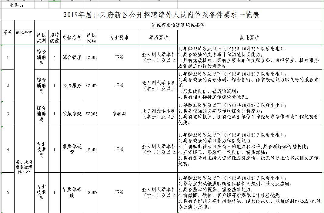 仁寿招聘（重磅）