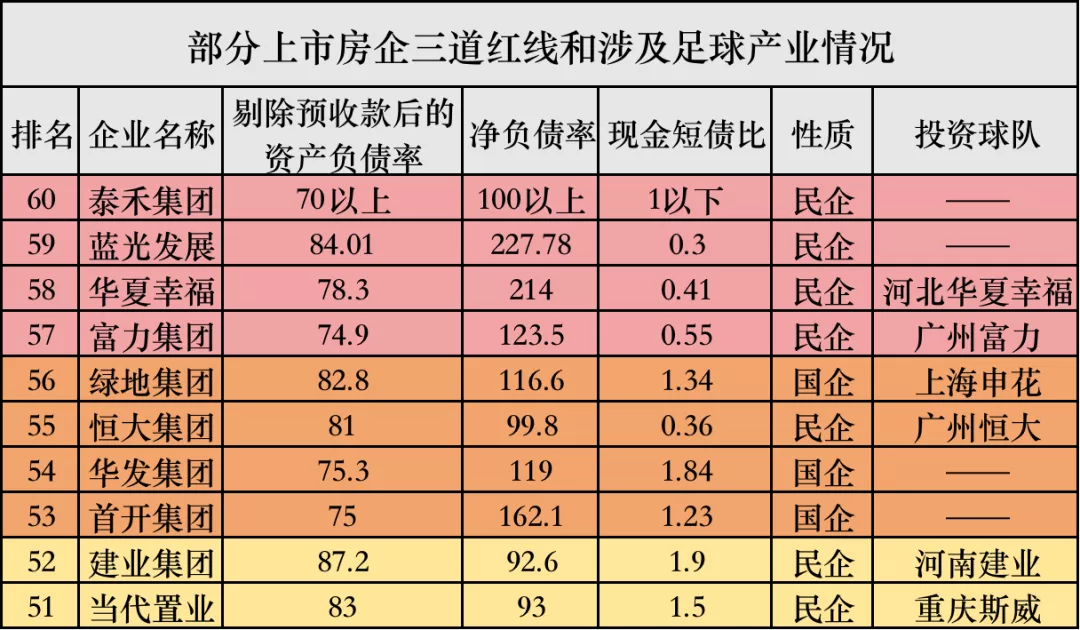 房地产足球没落(那些地产商们，终于也玩不动足球了)