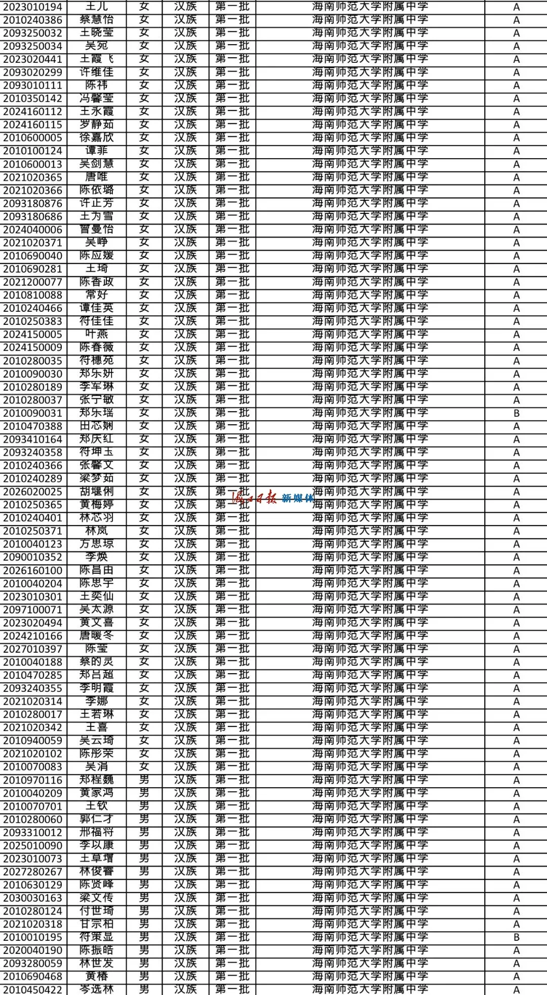速看!海南公布中招提前批、第一批第一段录取名单
