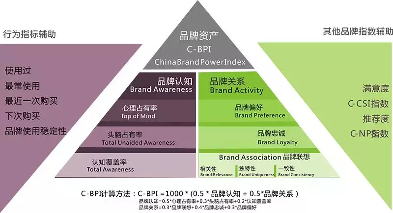 2019中国食用油品牌力指数发布，金龙鱼鲁花福临门位列前三
