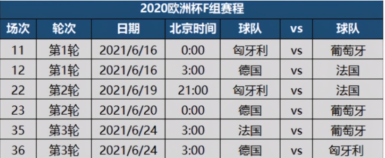 2020欧洲杯F组赛程完整版(2021年欧洲杯就要来了系列之国家队最终大名单之F组)