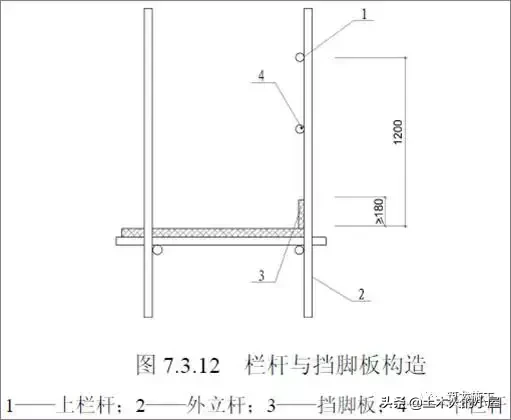 想学脚手架基础知识，这篇图文保证面面俱到！