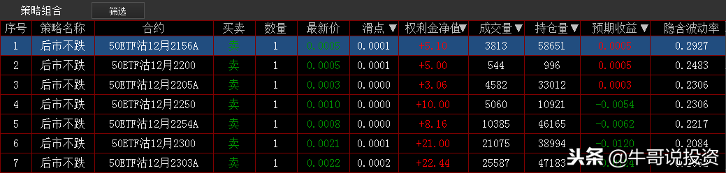 如何利用上证50ETF个股期权，进行风险对冲与套利交易？