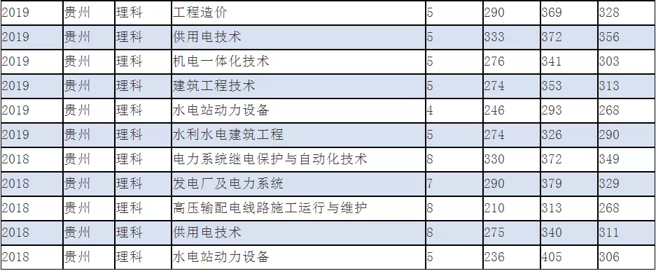 温江这所大学百年办学历史，进四川国家电网人数稳居专科第一